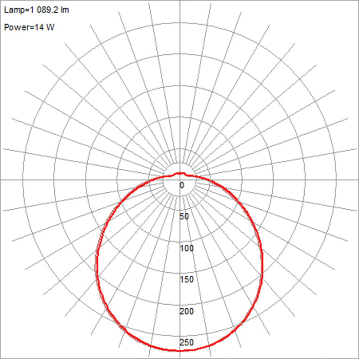 Catch White LED FlushMount - Flushmounts