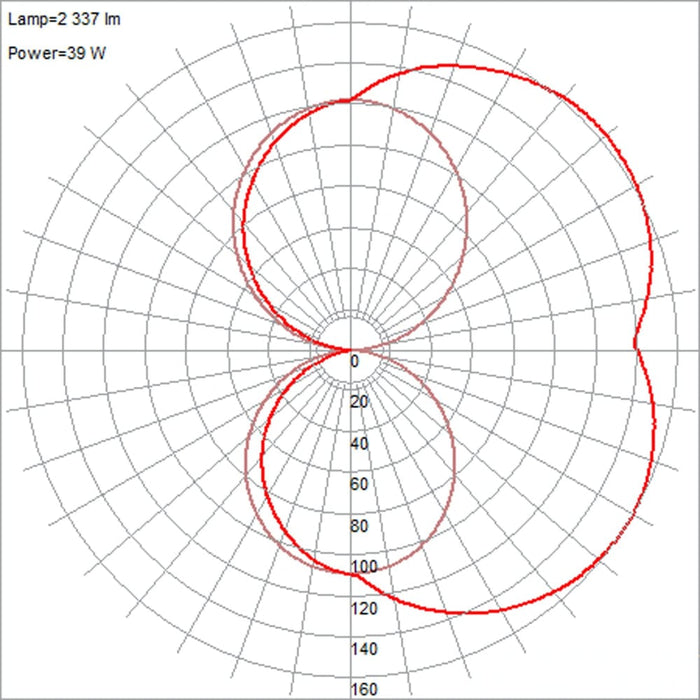 Fjord Chrome LED Vanity - Bath & Vanity