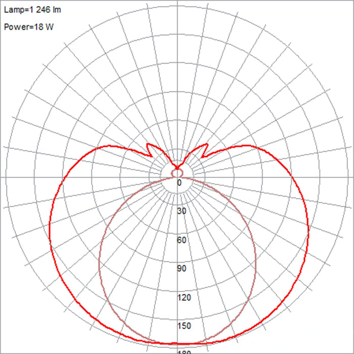 Tube Brushed Steel LED Vanity - Bath & Vanity